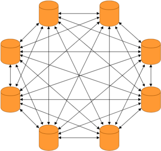 Masterless, Distributed Cluster of Nodes