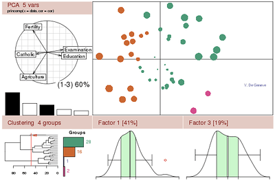 R Graphs