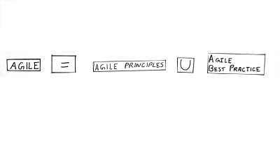 Agile = Agile Principles U Agile Best Practice