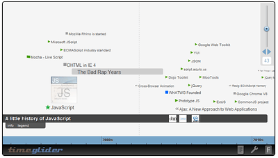 jQuery Timeline (Click for Demo) jQuery Timeline (Click for Demo)