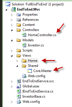 MVC Project Parts MVC Project Parts