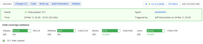 Unit Test Coverage Up...