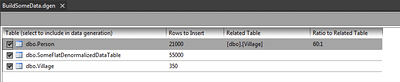 Data Generation Plan