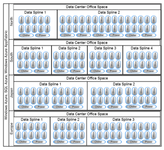 Spline Architecture