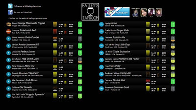 Bailey's Beer Dashboard