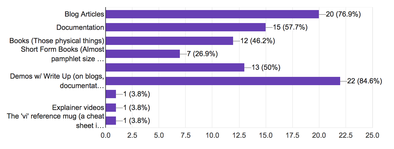 chart2