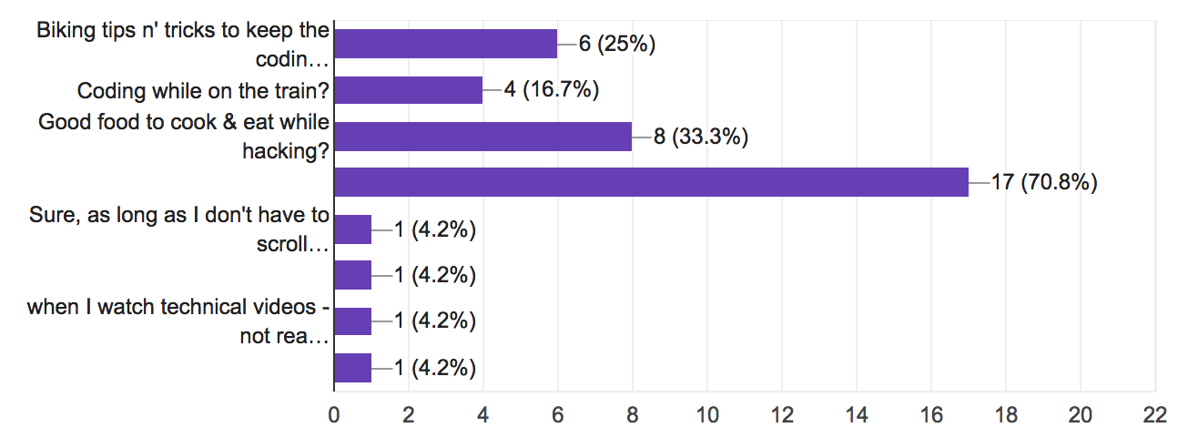 chart3