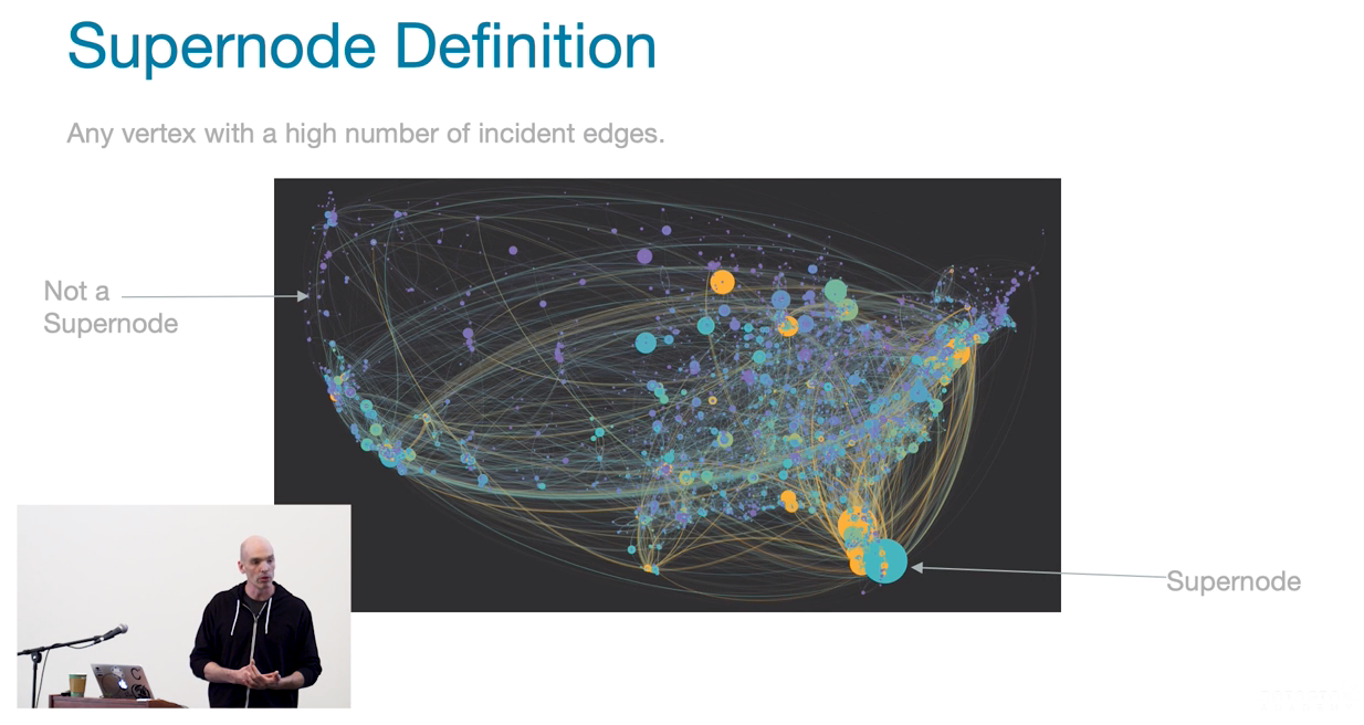 supernodes.png