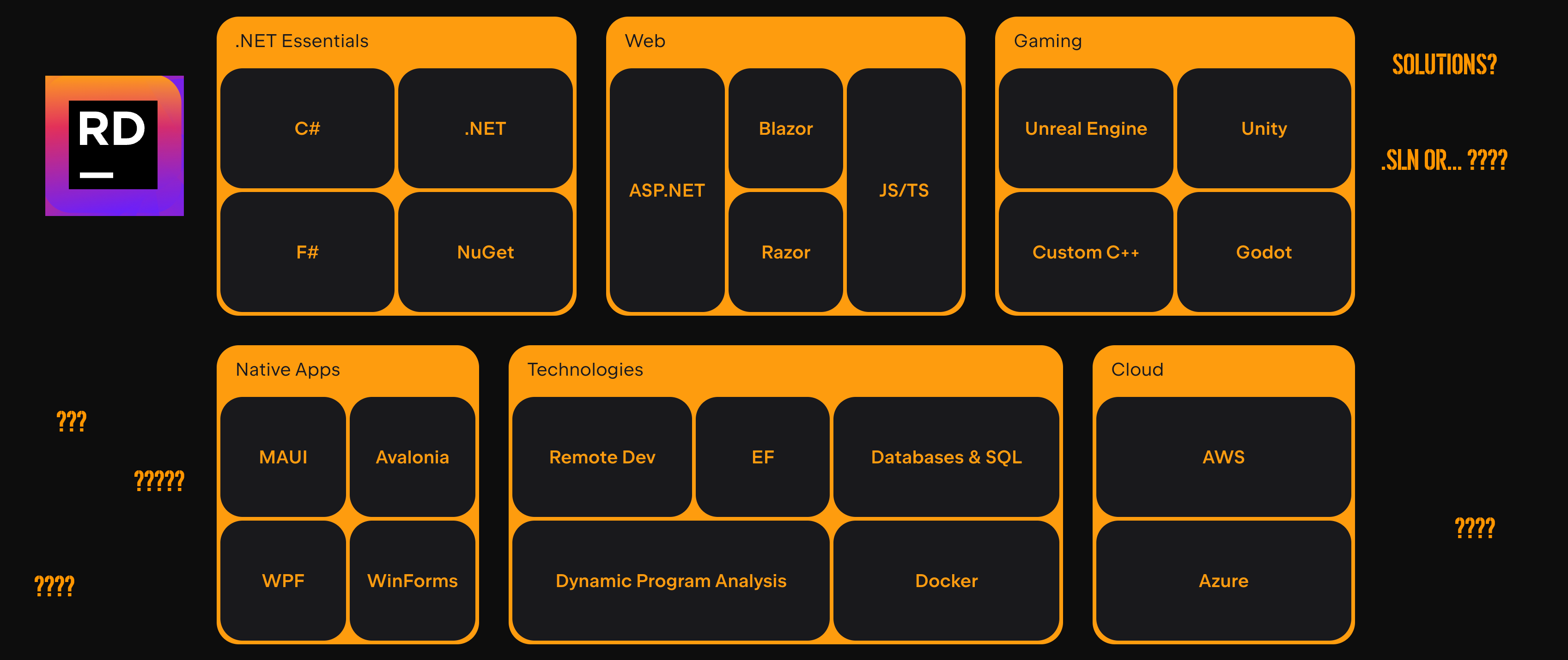 What’s The Practice with Rider & .NET Solutions/Projects? How to resolve IDE errors?