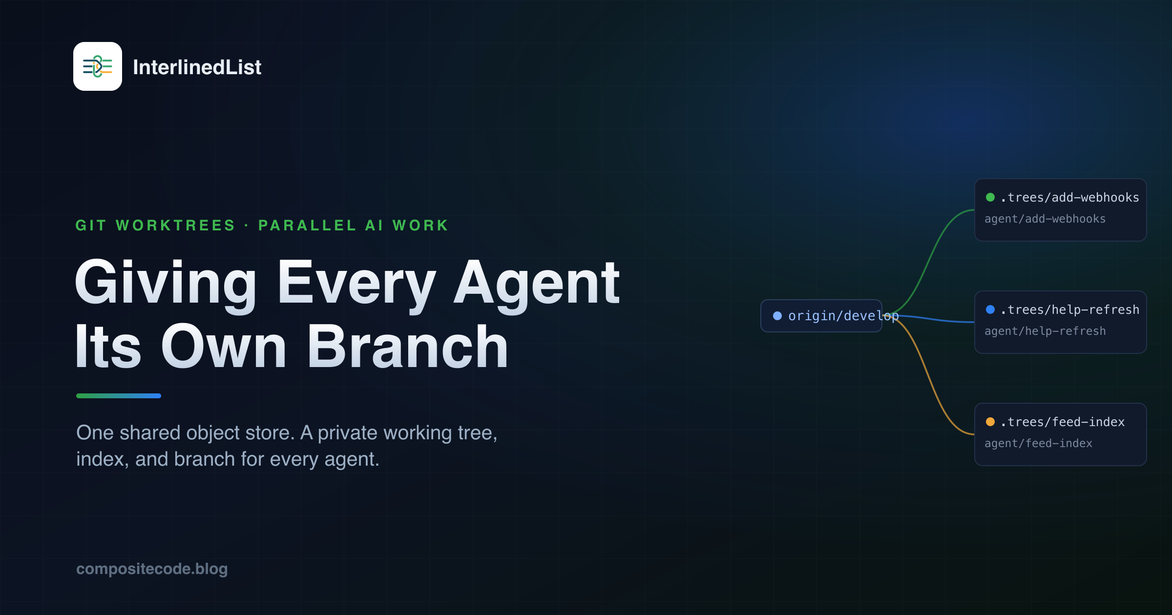 Giving Every Agent Its Own Branch: Git Worktrees for Parallel AI Work